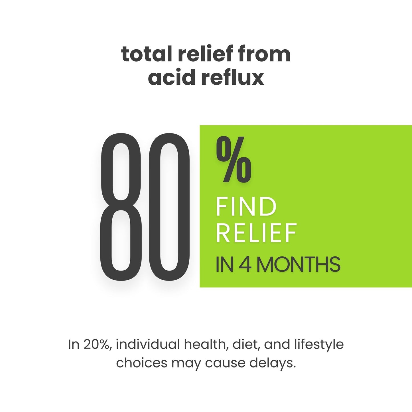 Acidity Relief