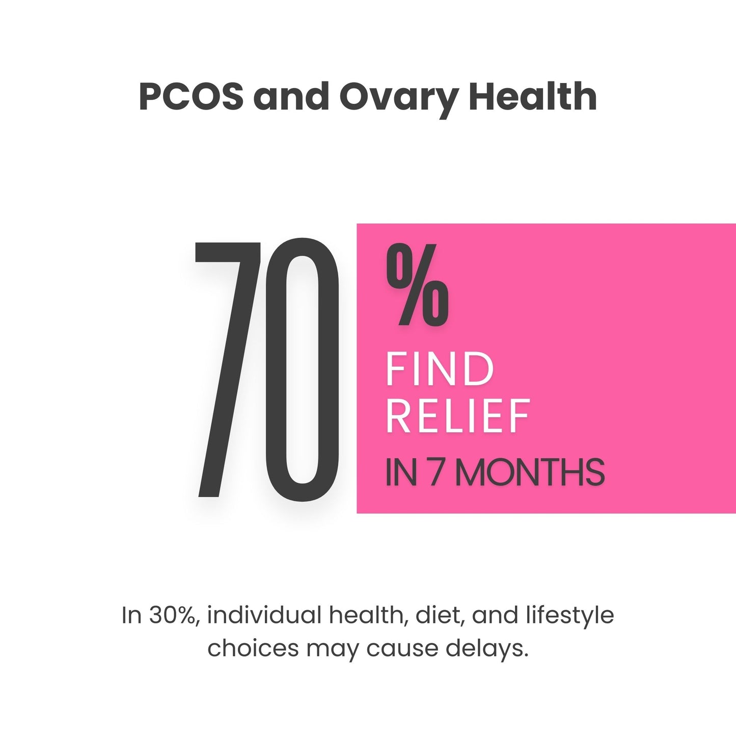PCOS Shield