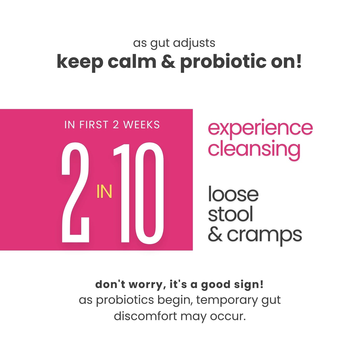 Projoy Probiotic for Women's Wellness with Prebiotics