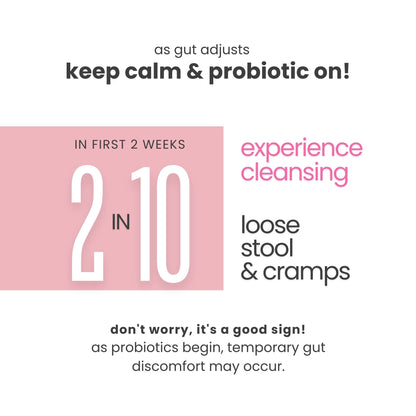 Projoy Clear Skin Probiotic with Prebiotics